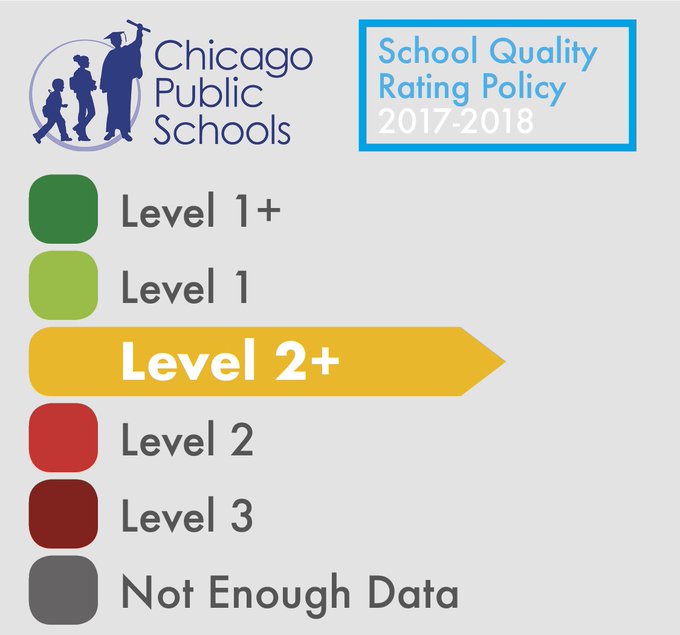 Chicago Public Schools' School Quality Rating Policy screenshot