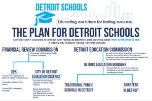 The Plan for Detroit Schools