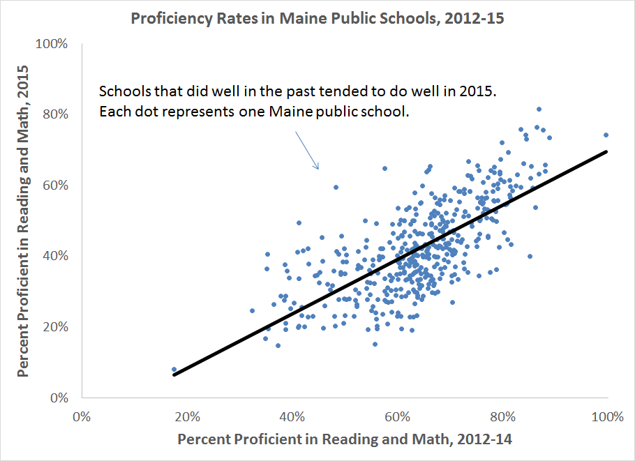 ME proficiency rates_2012-15