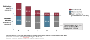 net tuition costs and benefits across various residency programs