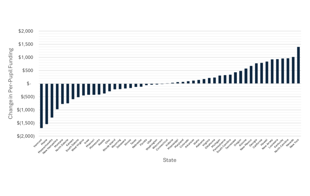 New Data Show Soon-Expiring Federal Funding Boosts Supported K-12 Schools, While State Funding Lagged