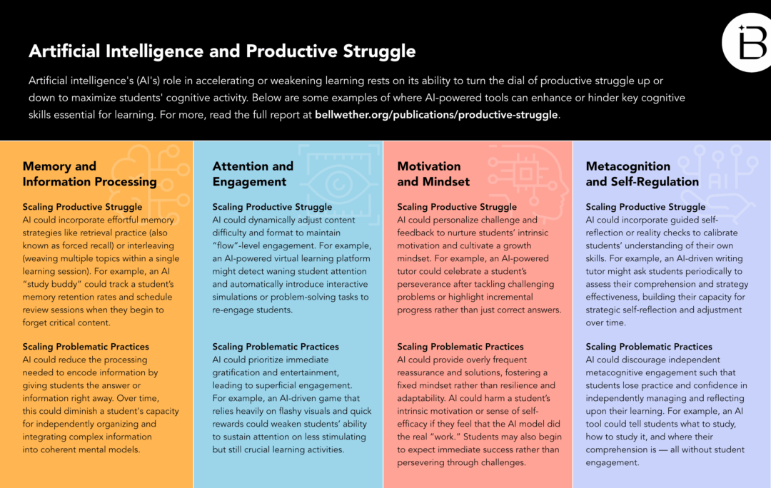 Productive Struggle: How Artificial Intelligence Is Changing Learning, Effort, and Youth Development in Education